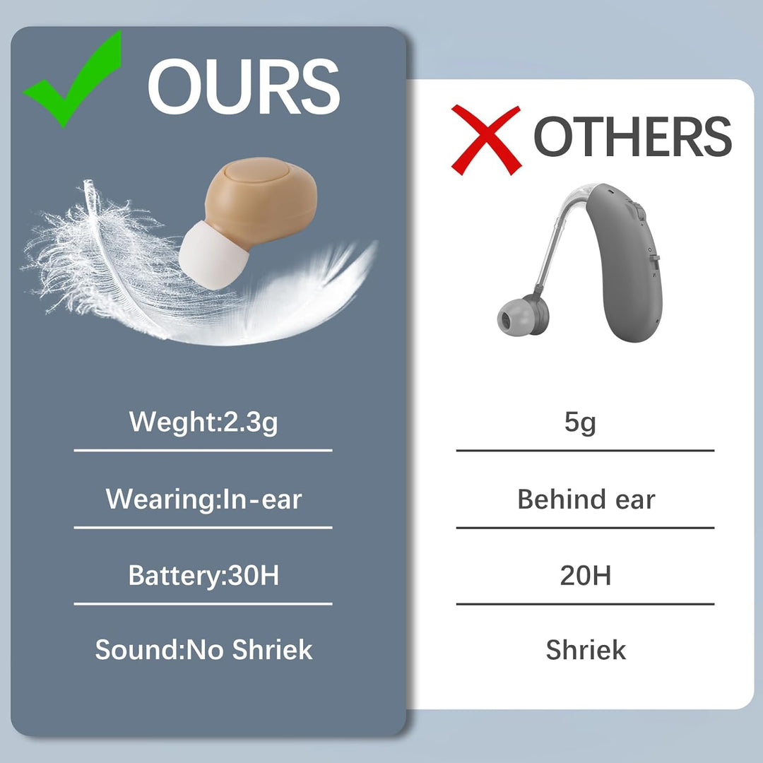 Advanced Hearing Aids with German Engineering – Whistle-Free Design & High-Definition Sound Quality